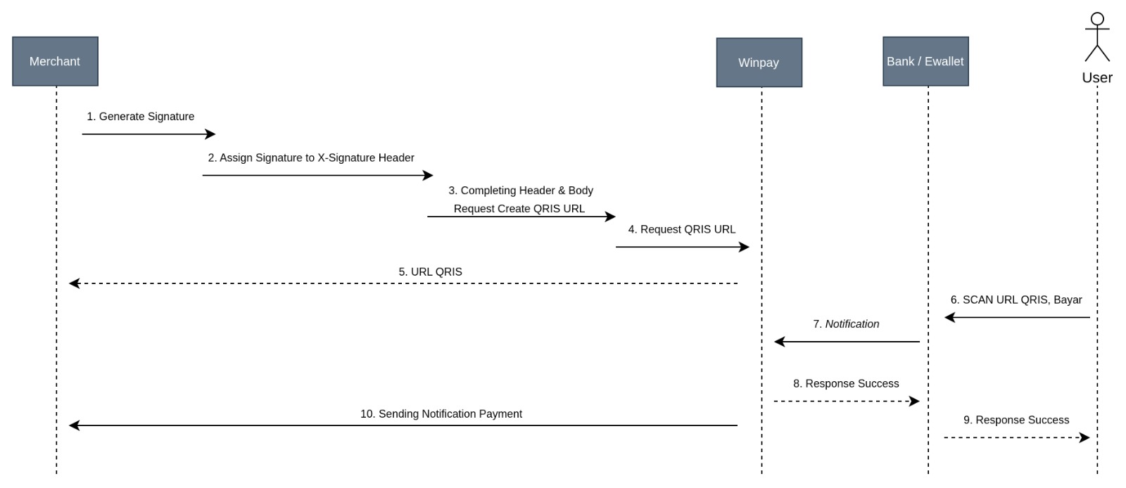 "Sequence Diagram QRIS"