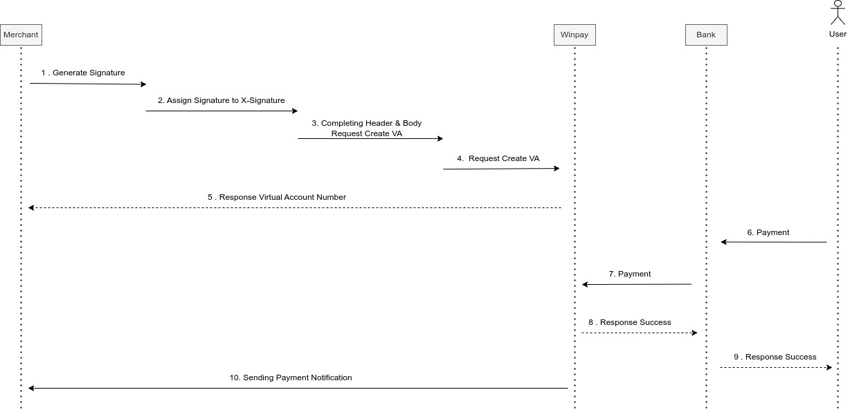 &quot;Sequence Diagram&quot;